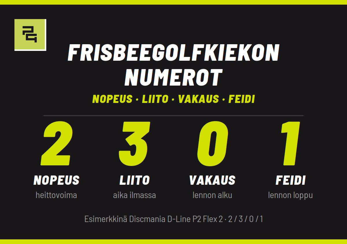 Frisbeegolfkiekon numerot: mitä nopeus, liito, vakaus ja feidi tarkoittavat?